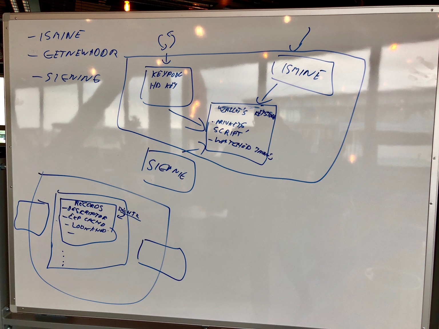 wallet architecture